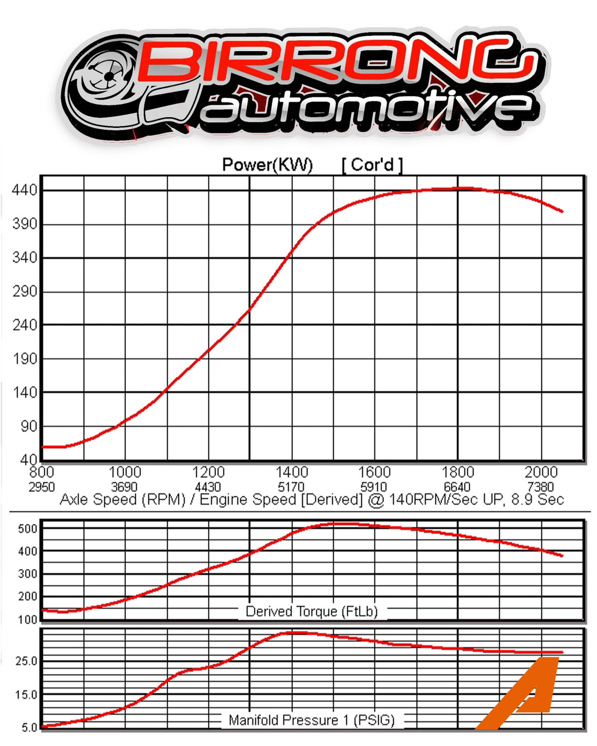 ARTEC SPORT 600 Bolt-on Turbo for Toyota 1JZ-GTE VVT-i